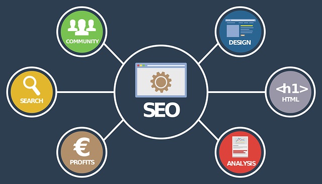 search engine optimization stands for seo